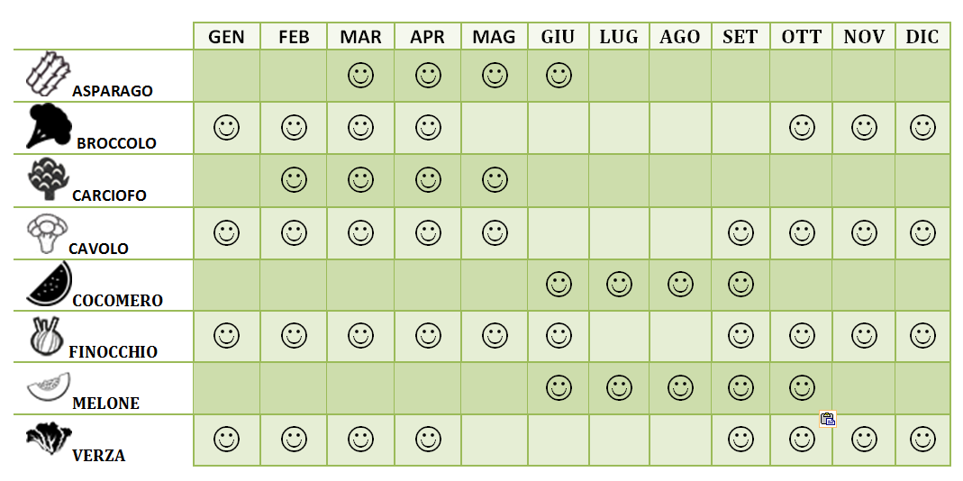 CALENDARI PRODUZIONE AZIENDA AGRICOLA VISCARELLI